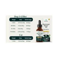 PetReleaf | Hip & Joint Hemp Oil