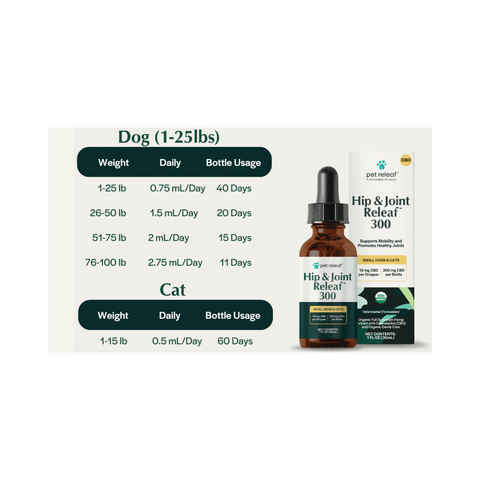 PetReleaf | Hip & Joint Hemp Oil
