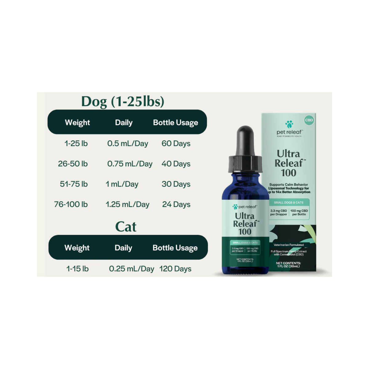 PetReleaf | Ultra Releaf Oil