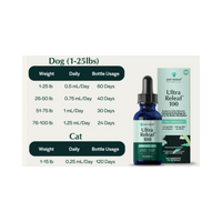 PetReleaf | Ultra Releaf Oil